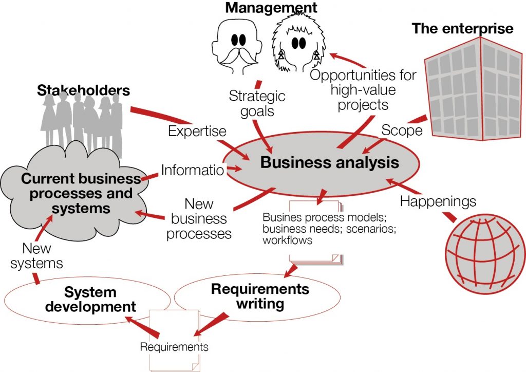 MBA-illustr